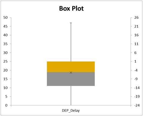 Descriptive Statistics Project Assignment1.png